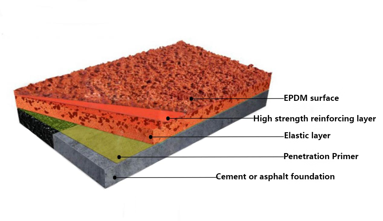 Mixed Sandwich Running Tracks